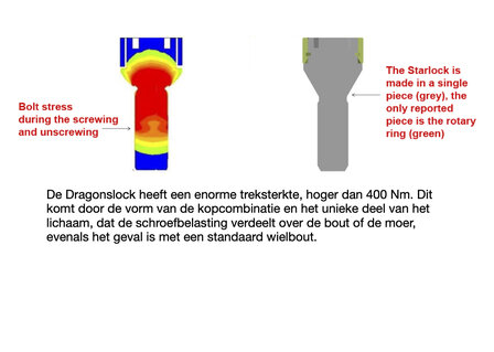 Dragonslock Velgenslot - Seat Toledo vanaf 2013 zwart